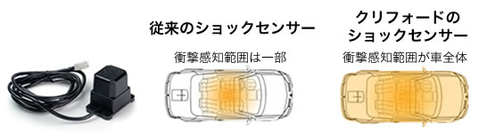 クリフォード検出範囲